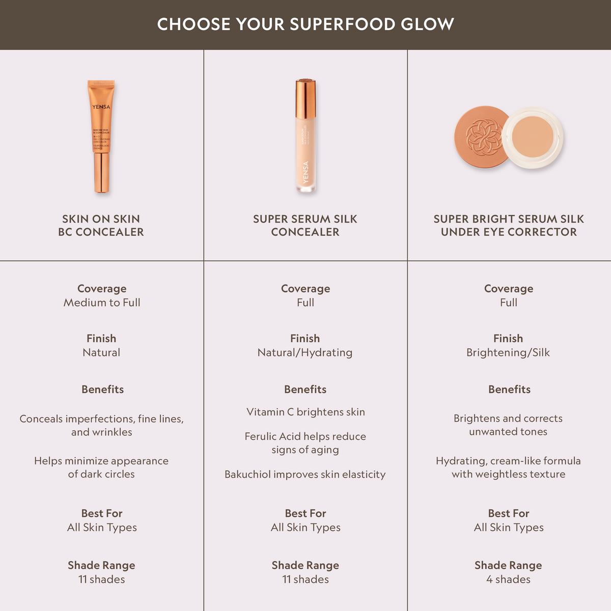 YENSA Skin on Skin BB plus CC Serum Concealer